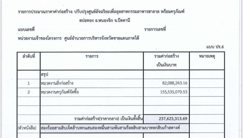 เปิดงบ 237 ล้าน! ‘ศอ.บต.’ ผุดโปรเจกต์ใหญ่