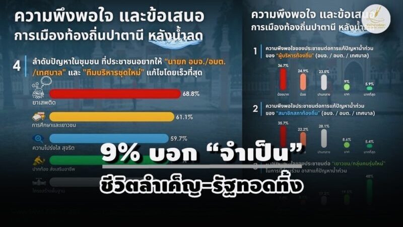 โพลชายแดนใต้ชี้ชัด คน 3 จังหวัดไม่เอาซื้อเสียง!