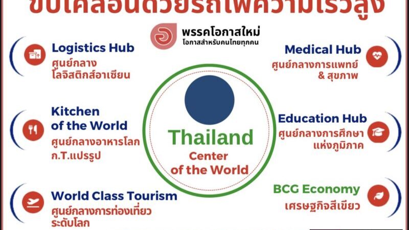 “ยกระดับรากหญ้า สู่ศูนย์กลางโลก ด้วยรถไฟความเร็วสูง”