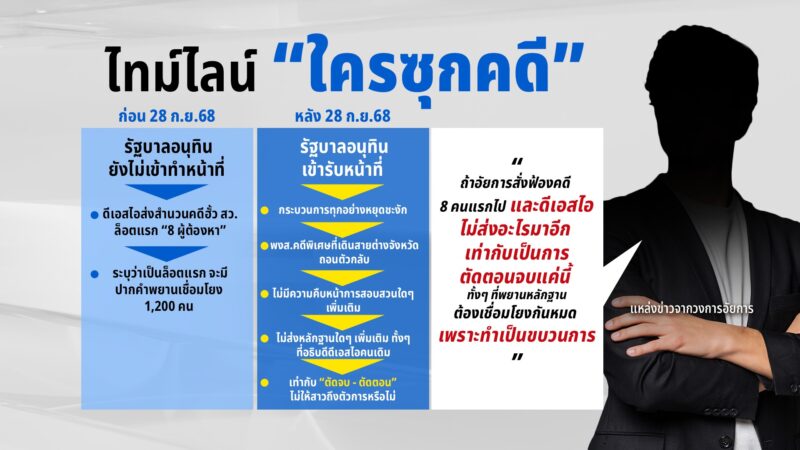 เปิดปมพิรุธ “สำนวนฮั้ว สว.”