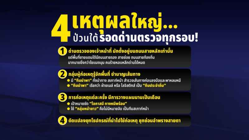 เมื่อด่านสกัดโจรไม่ได้…