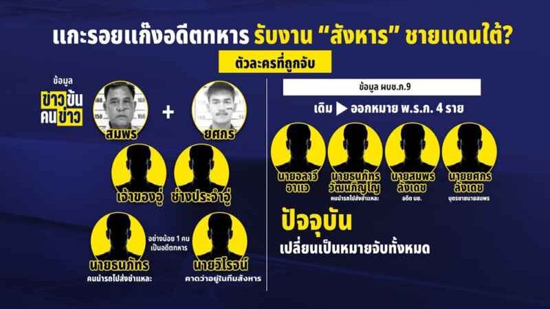 สัมพันธ์ลึก “ทีมสังหาร – คน กอ.รมน.” ได้ภรรยาอำเภอเดียวกัน