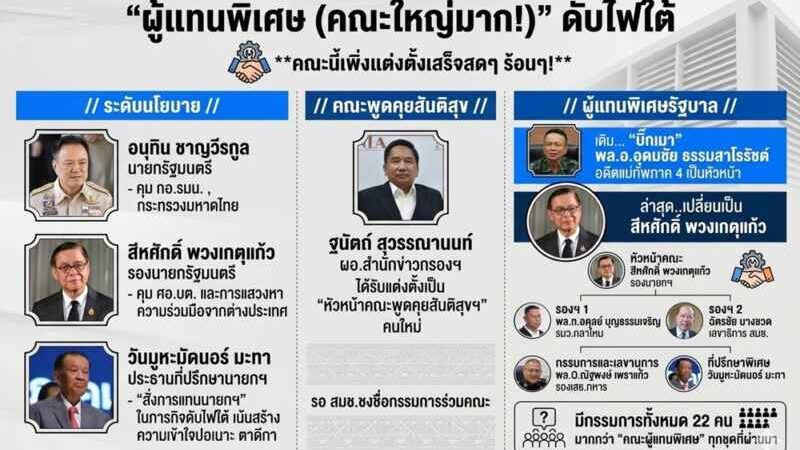 ตั้ง “ผู้แทนพิเศษ – ผู้ช่วยดับไฟใต้” ทุบสถิติพรึ่บ 22 คน!