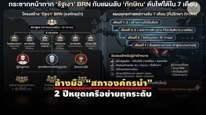 เจาะแผนลับดับไฟใต้ – ใช้พรรค PAS เปิดเจรจา “ผู้นำตัวจริง BRN”
