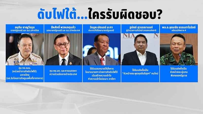 ดับไฟใต้….. ใครรับผิดชอบ