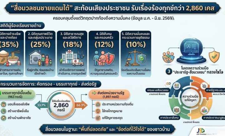 “สื่อมวลชนชายแดนใต้” สะท้อนเสียงประชาชน