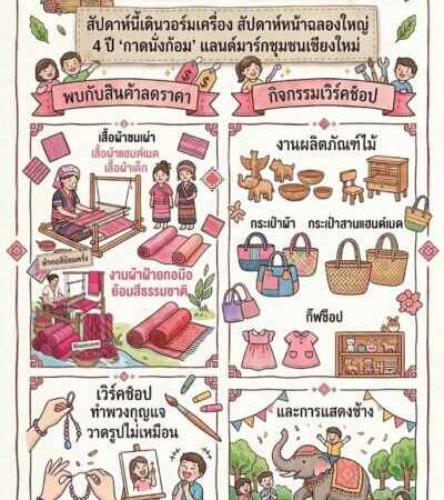 ชวนหนีความวุ่นวายไปเจอน้องช้าง! เสาร์-อาทิตย์นี้แวะเช็กอิน ‘กาดนั่งก้อม’