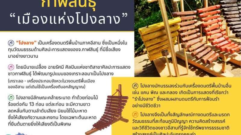 ‘กาฬสินธุ์ เมืองแห่งโปงลาง’ จากรากเหง้าภูมิปัญญา สู่ยุทธศาสตร์ยกระดับเมืองรองด้วยทุนวัฒนธรรมชุมชน