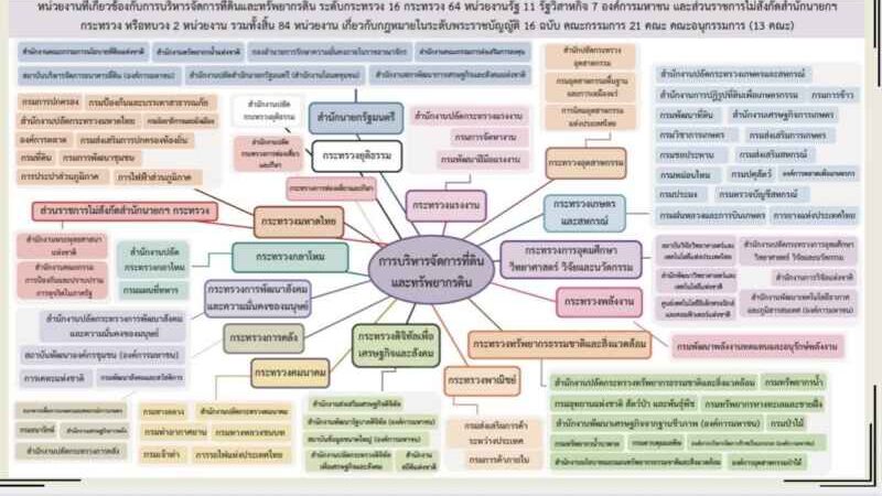 กางเงื่อนไขนิรโทษที่ดินทำกิน ลั่น “คนเผาป่า-นอมินี” หมดสิทธิ์ คืนความยุติธรรมเหยื่อทับลาน