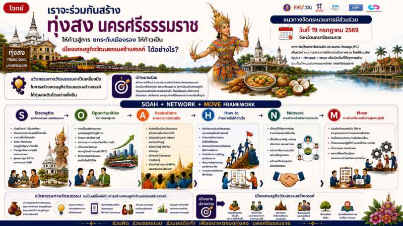บพท.-อว. ดัน ‘ทุ่งสงโมเดล’ พลิก 4 ย่านประวัติศาสตร์ สู่เมืองสร้างสรรค์