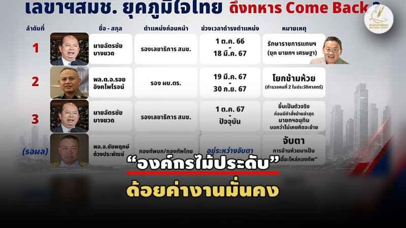 ย้อนยุค คสช. – รัฐบาลน้ำเงินเปิดเก้าอี้ “เลขาฯสมช.” รอบิ๊กทหารอกหัก!