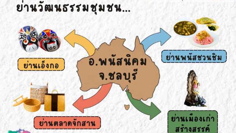 เปิด 4 ย่านวัฒนธรรมชุมชน ‘พนัสนิคม’ ชลบุรี ดันโมเดล ‘ทุนวัฒนธรรม สร้างชาติ’ ยกระดับเมืองรอง