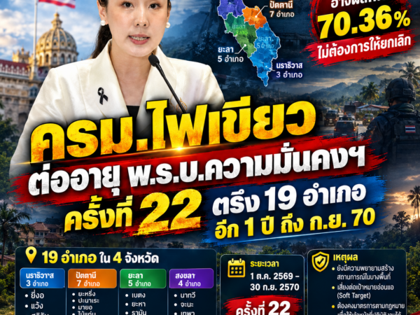 ครม.ไฟเขียวต่ออายุ พ.ร.บ.ความมั่นคงฯ ครั้งที่ 22 ตรึง 19 อำเภอ อีก 1 ปี ถึง ก.ย. 70 – กอ.รมน.อ้างผลโพล 70 % ไม่ต้องการให้ยกเลิก